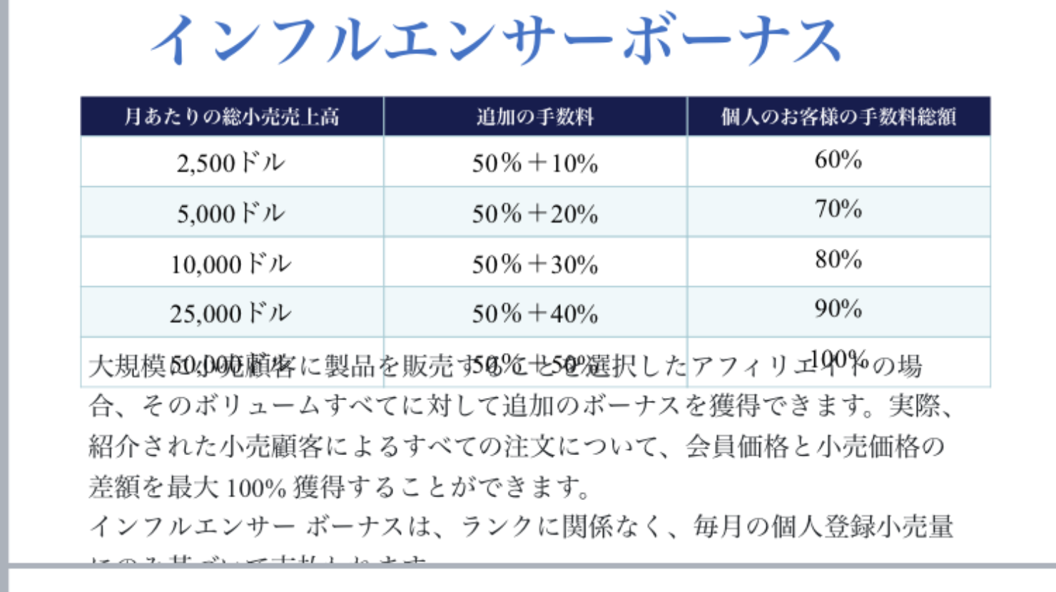 livegood インフルエンサーボーナス一覧表