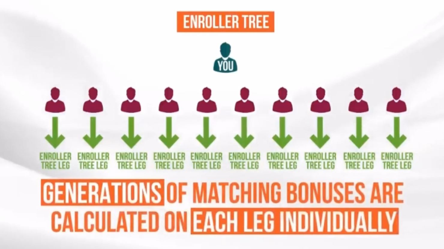 Livegood enroller tree